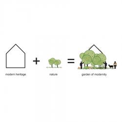 1 Garden of Modernity Diagram