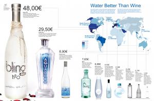 worlds most expensive water